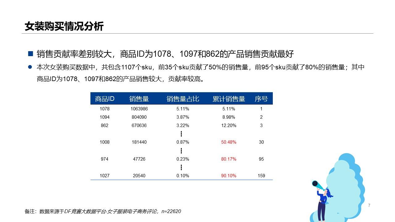 网购服装趋势分析，现状挑战与未来展望