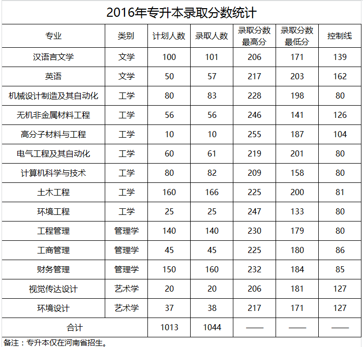 专业招生分数线的深度解析与背后的故事